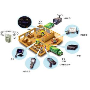 案例分享測試案例分享測試
