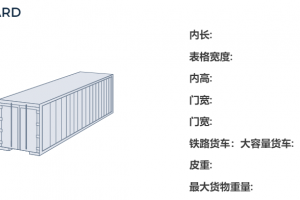 40尺柜海運集裝箱尺寸規(guī)格，40尺集裝箱體積重量參數(shù)表
